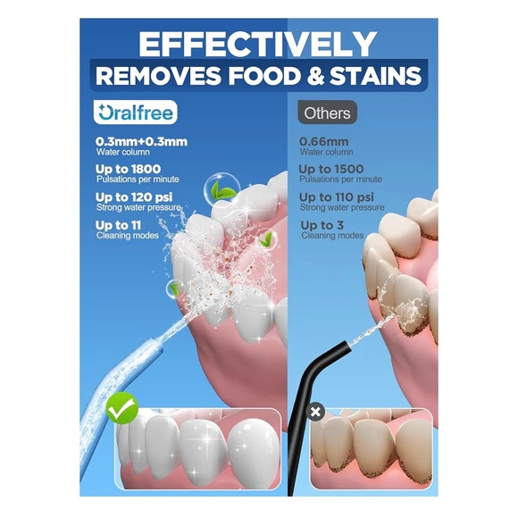 Oralfree Smart Oral Irrigator 300ML - Picture 2 of 3